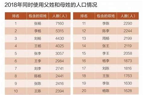 2006年出生|2006年出生今年多大了,2006年出生2024年多少岁